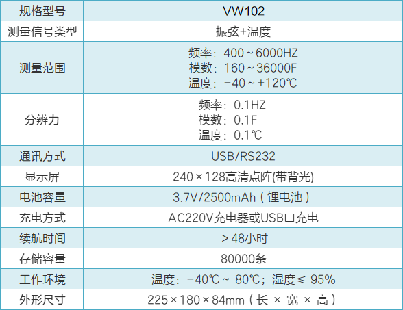 VW102振弦讀數儀性能參數.png