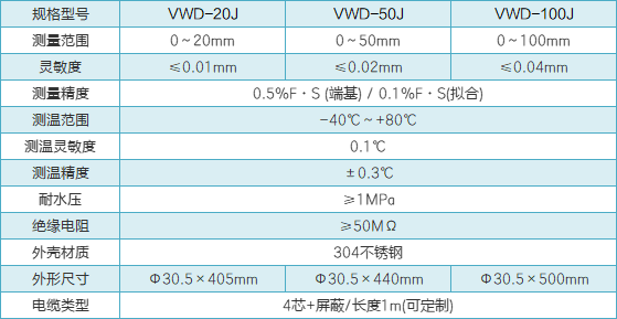 VWD-J裂縫計性能參數.png
