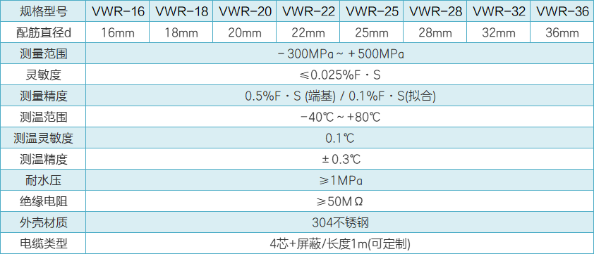 VWR鋼筋計性能參數.png